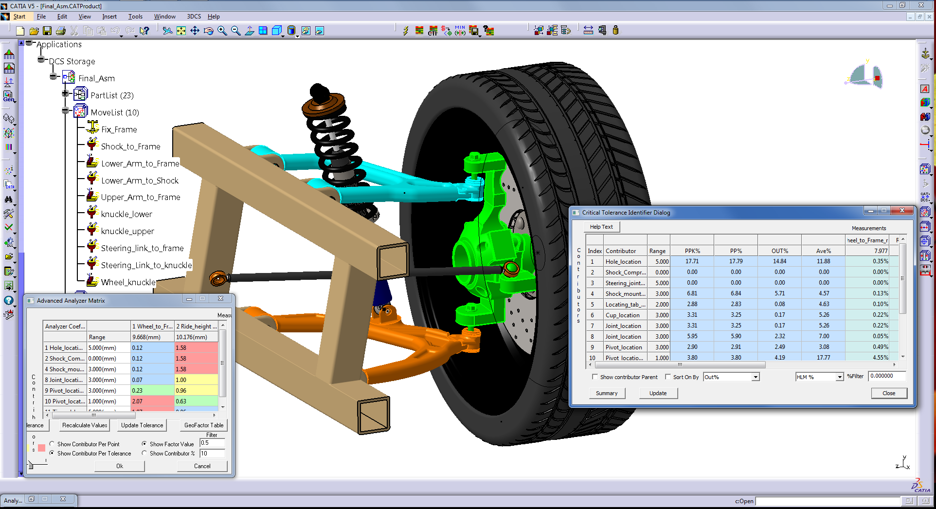 Advanced Optimizers and Analyzers