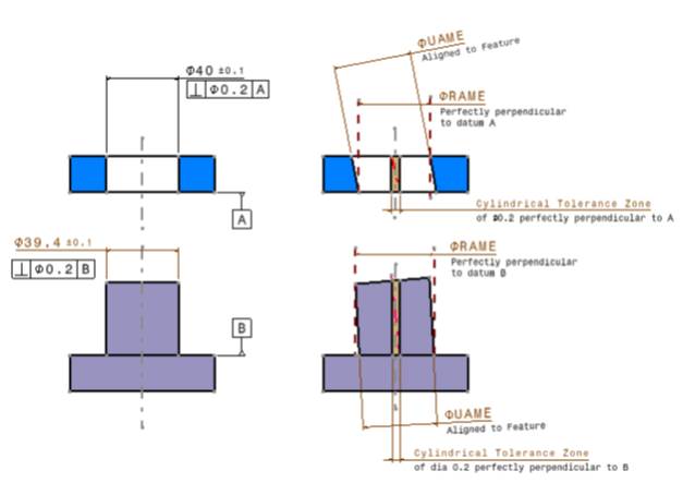 GDT-envelopes-03-11