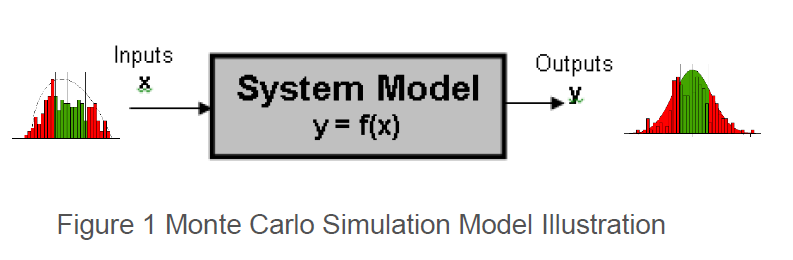 system-model-monte-carlo-analysis