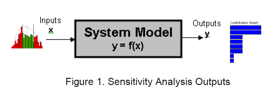 system-model-sensitivity-analysis