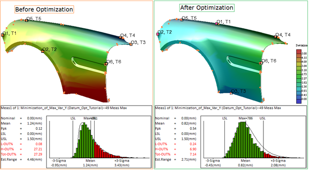 FEA and advanced analysis in 3DCS