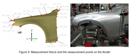 measurement-fixture-measurement-points-fendor