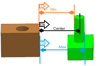 New Dimension Distance Measure