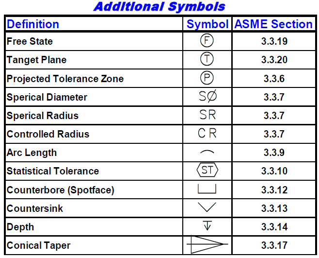 Common Gdandt Symbols Dcs Gdandt