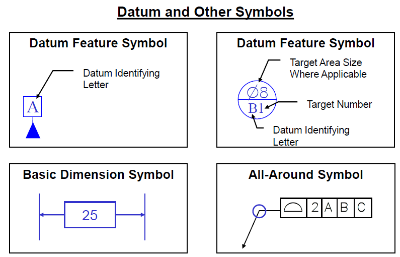 Common Gdandt Symbols Dcs Gdandt