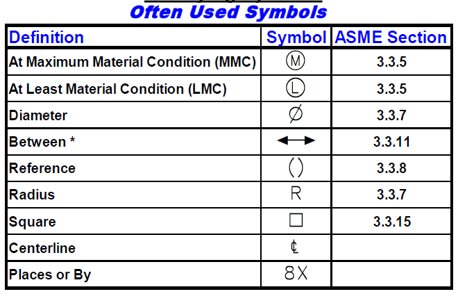 Often Used GD&T Symbols - DCS Training