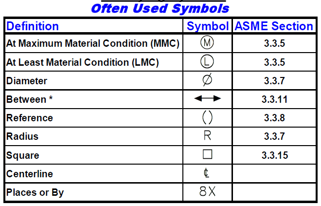 Gdandt Symbols List Symbols Gd Reference Guide Sigmetrix Drawing Symbol