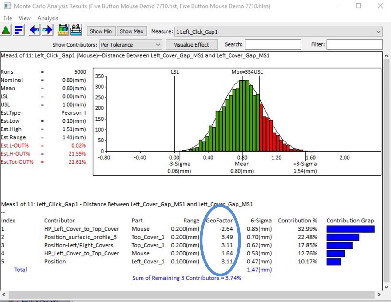 3DCS Analysis - GeoFactor Hightlight