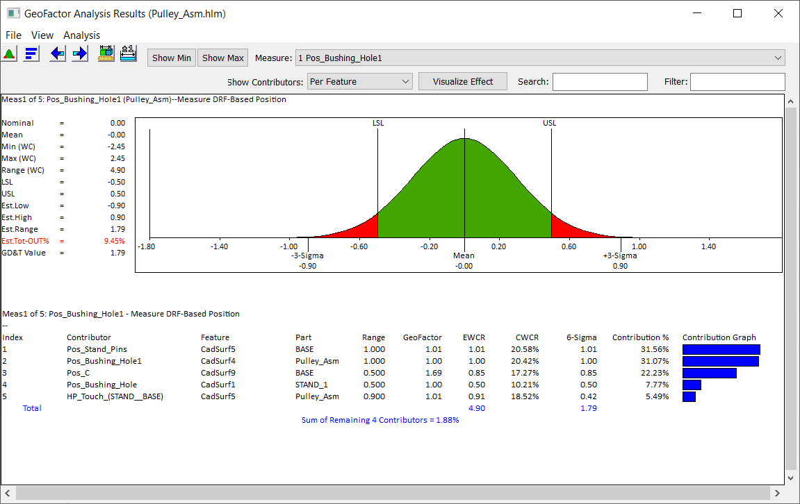 DVM Analysis Window
