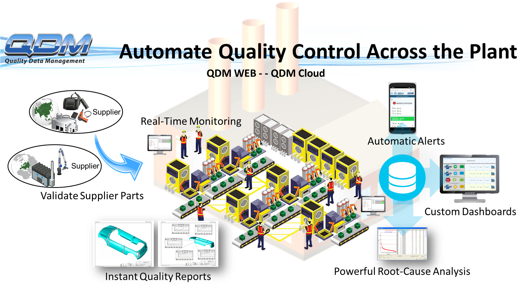 QDM-SPC-quality-management-system-plant-level2