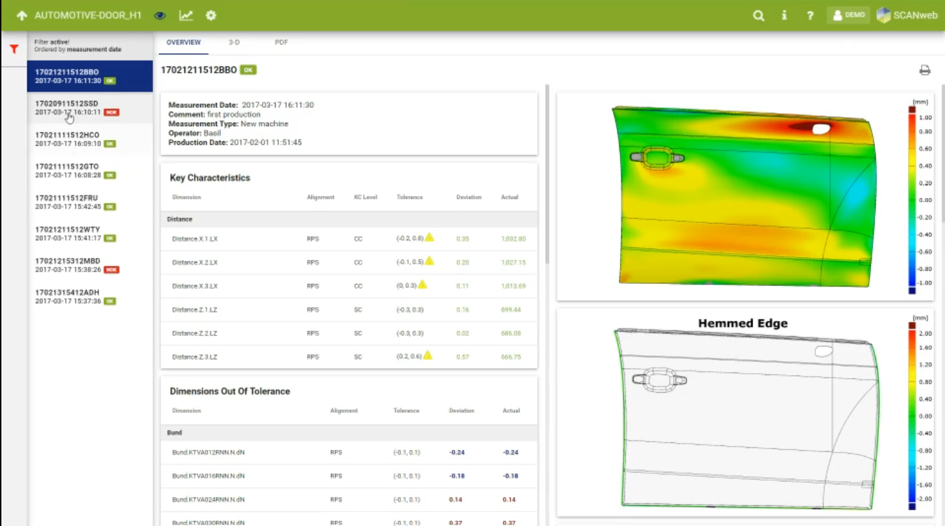 ScanWEB-data-set-color-contour