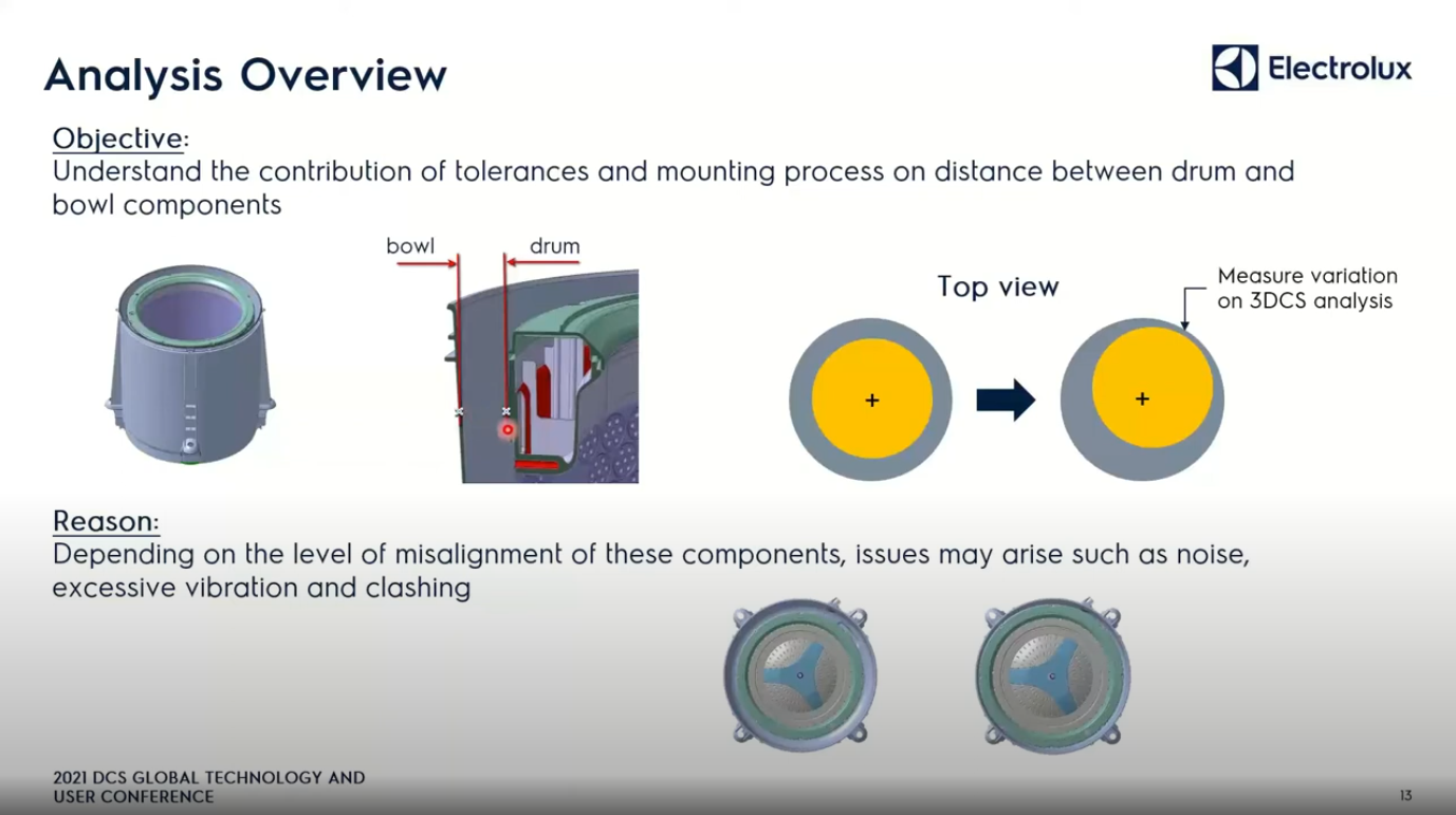Electrolux Presentation GTC 2021