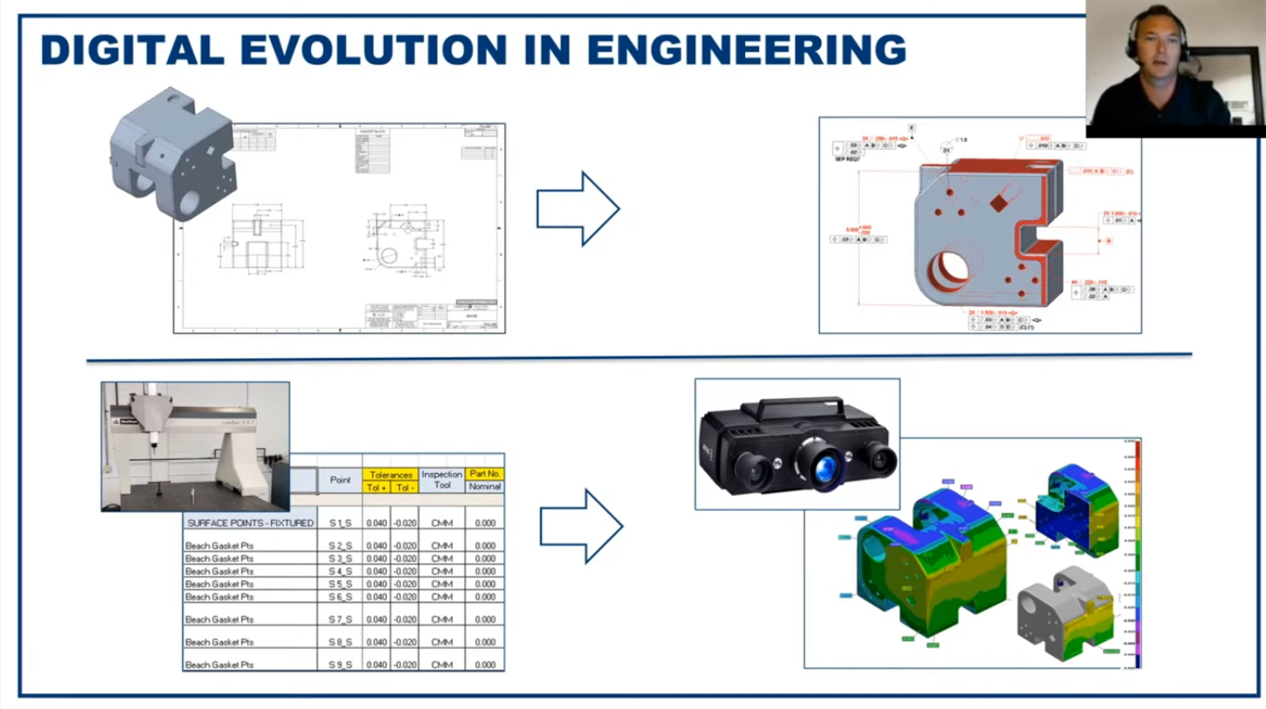 GE Appliance Keynote Talk - GTC 2021