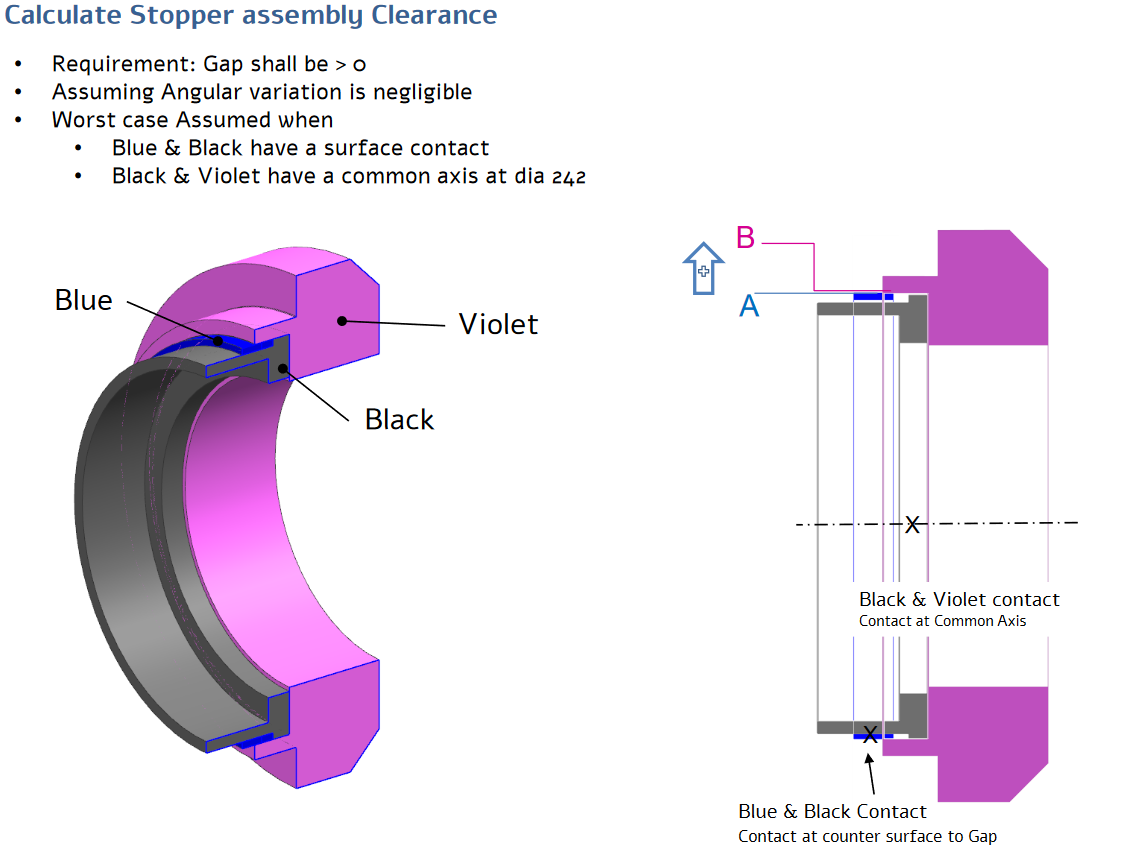 GDT.0104.32 Stoper Asm Stk