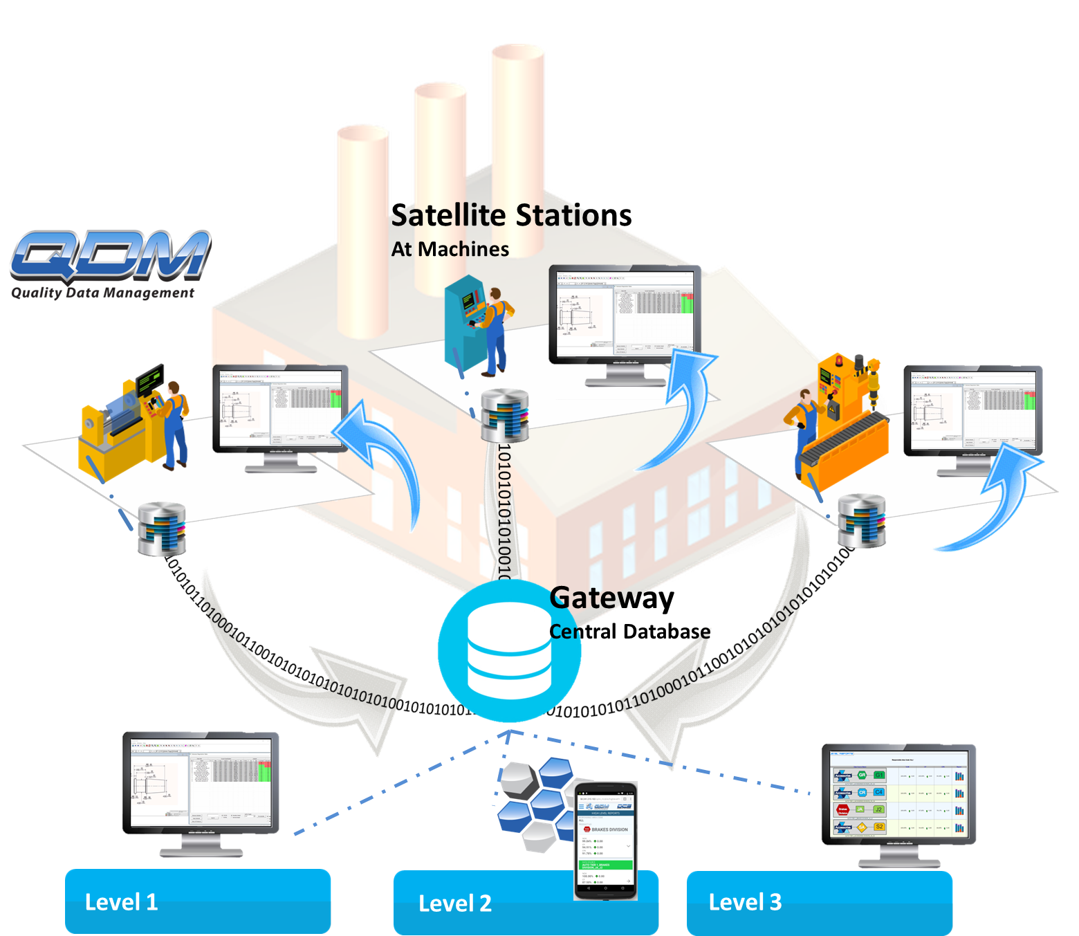 plant-level-qdm-spc-system