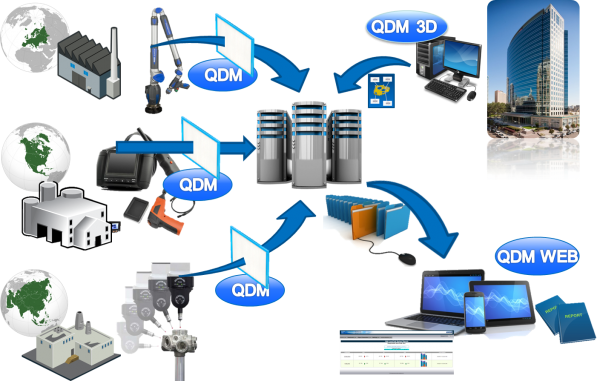 qdm-system-from-dcs