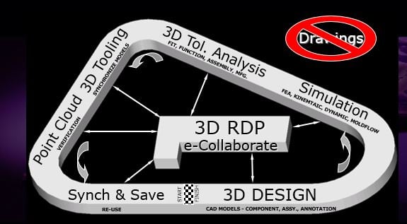MBD-process-remove-drawings