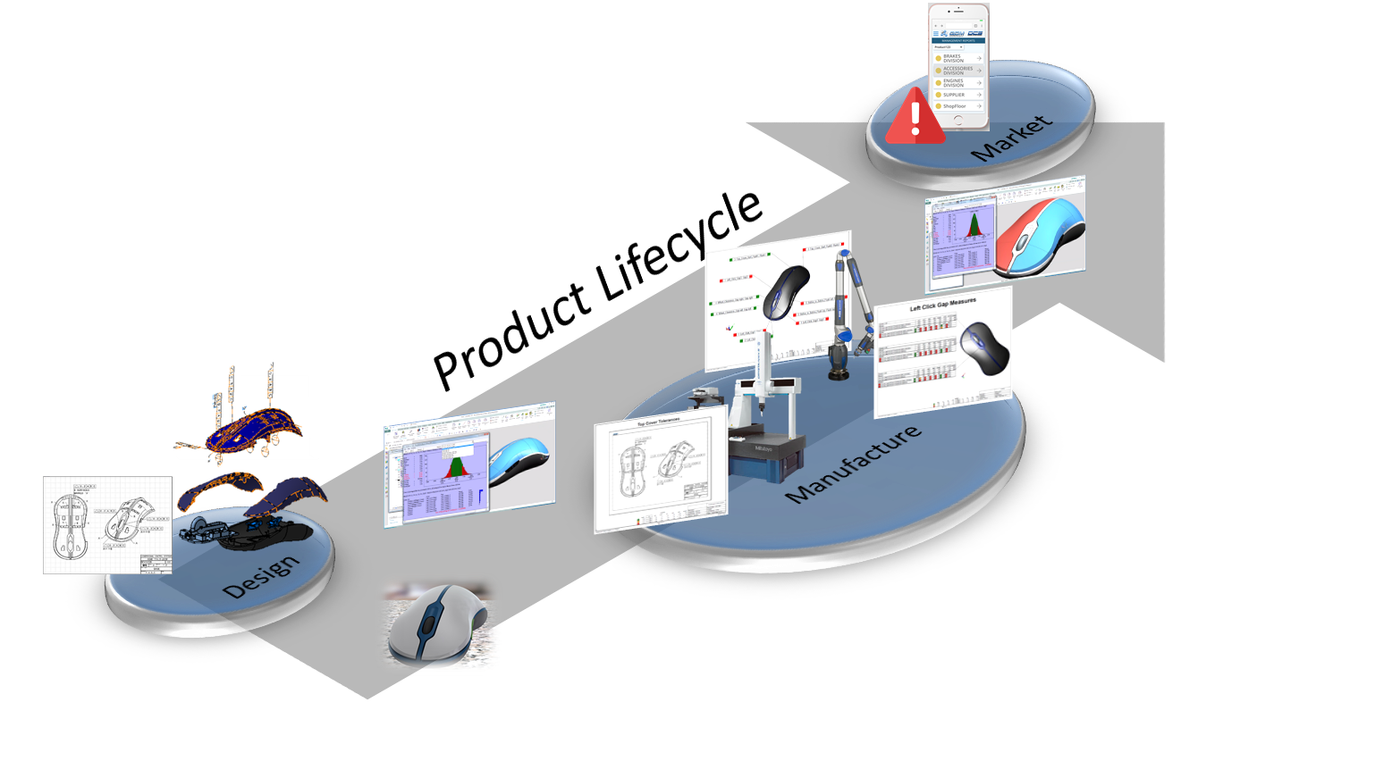 What is Model Based Definition | DCS