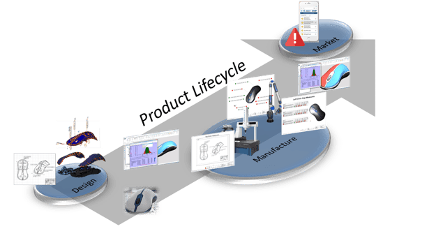 MBD Connects the product lifecycle