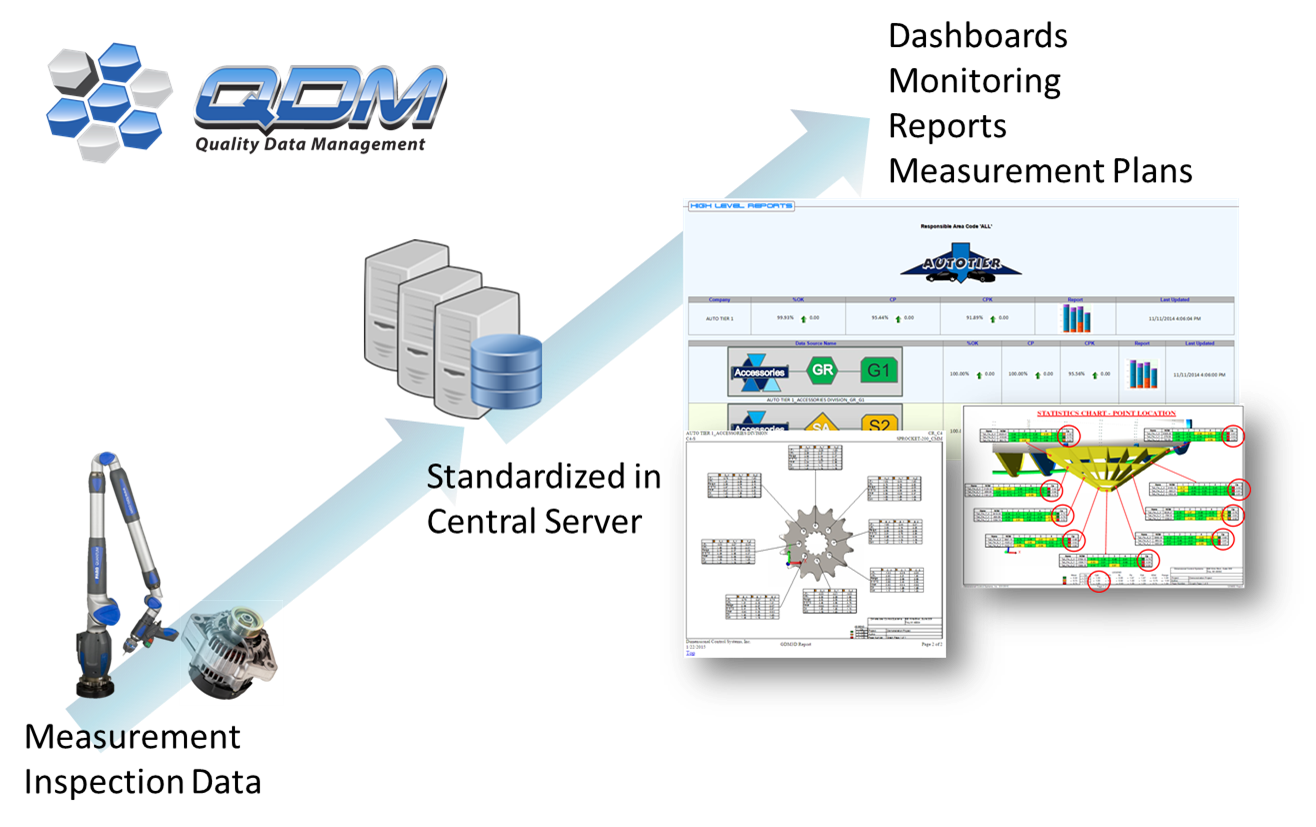 qdm-SYSTEM-BASIC-LAYOUT-qdm-logo