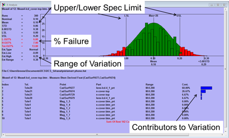 3DCS Monte Carlo Analysis - Outputs 