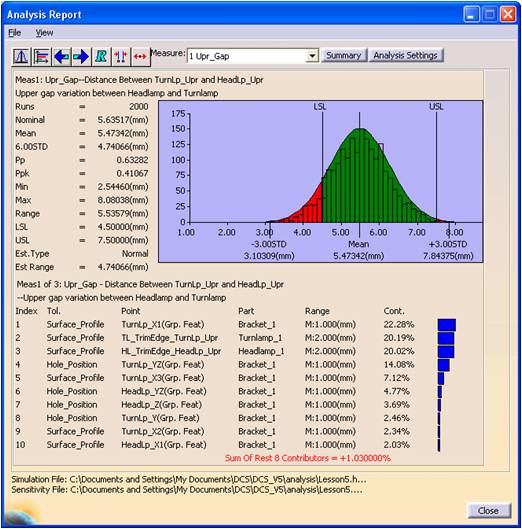 Analysis-Monte-Carlo