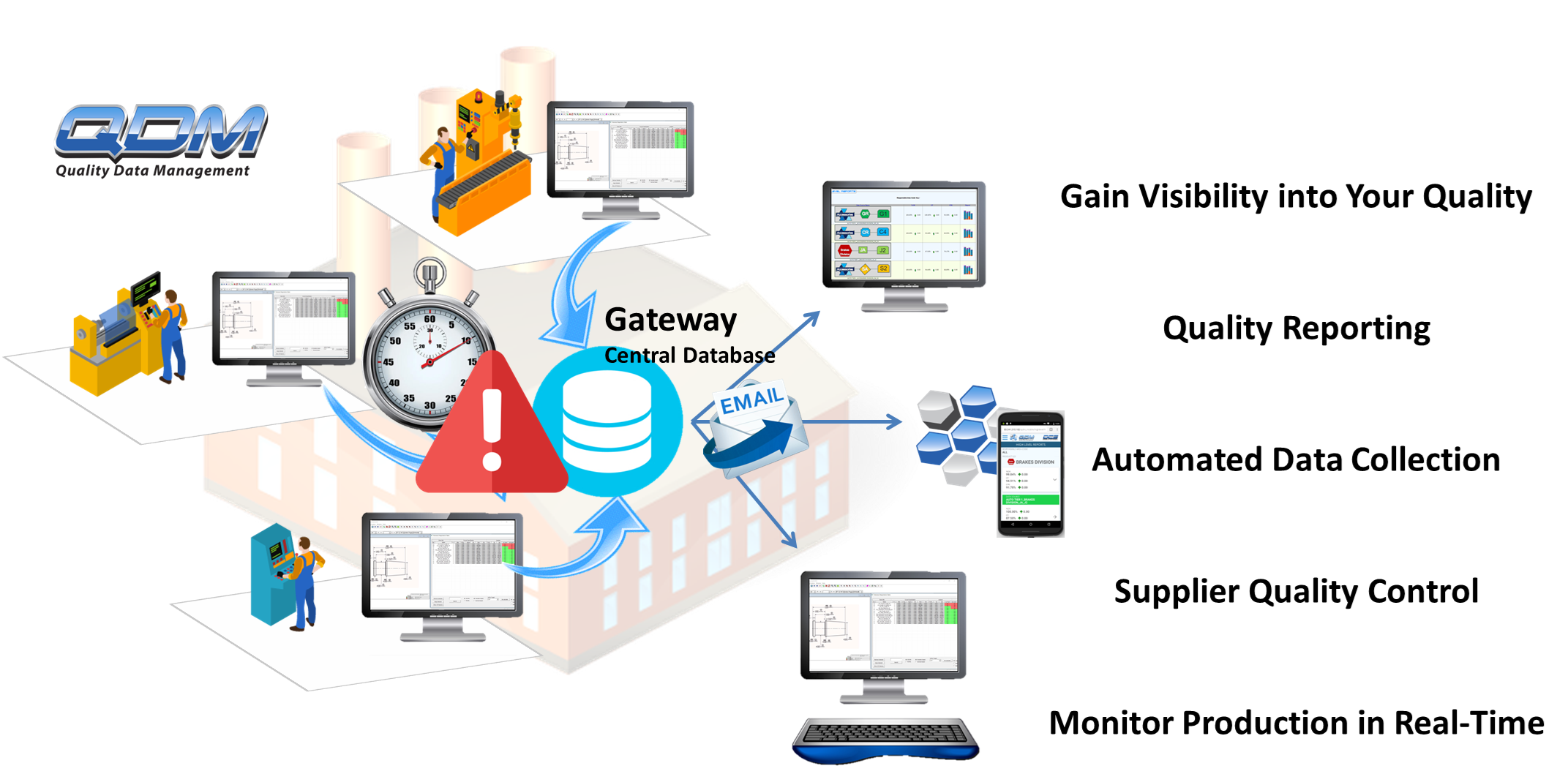 qdm-satellite-station-single-plant-value