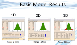 basic-3-part-analysis-results-1d-2d-3d