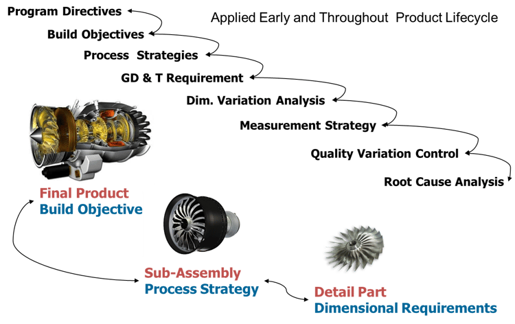 dimensional-engineering-process-closed-loop-dcs