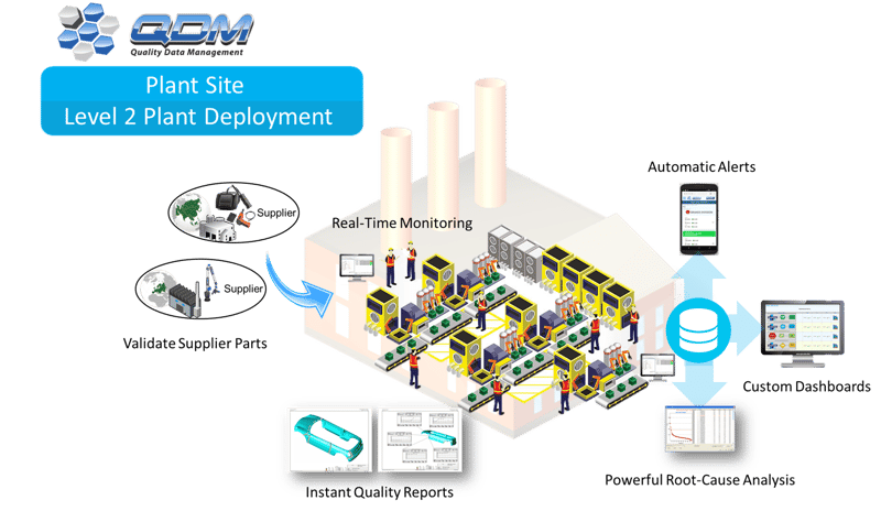 qdm-plant-level-deployment-qms-3