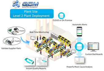 qdm-plant-level-deployment-qms-4