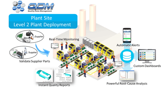 qdm-plant-level-deployment-qms