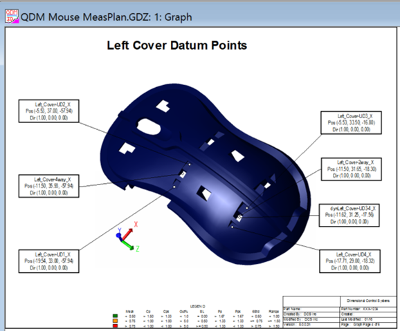 3DCS Mouse Measurement Plan 