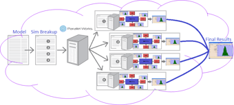 Distributed Computing Powered by Parallel Works | 3DCS Tolerance Analysis