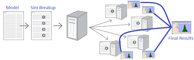 distributed-computing-explained-parallel-works-dcs.png