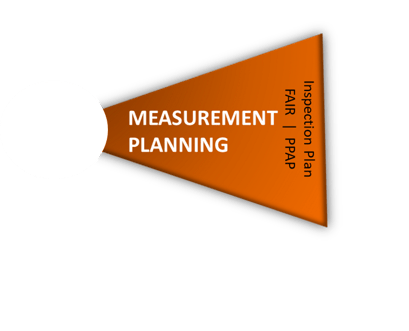 closed-loop-quality-measurement-planning.png