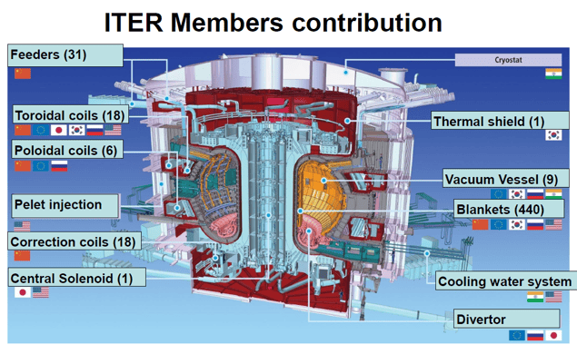 ITER-contributing-nations.png