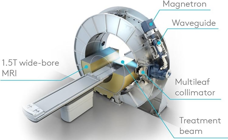 MR-Linac.jpg