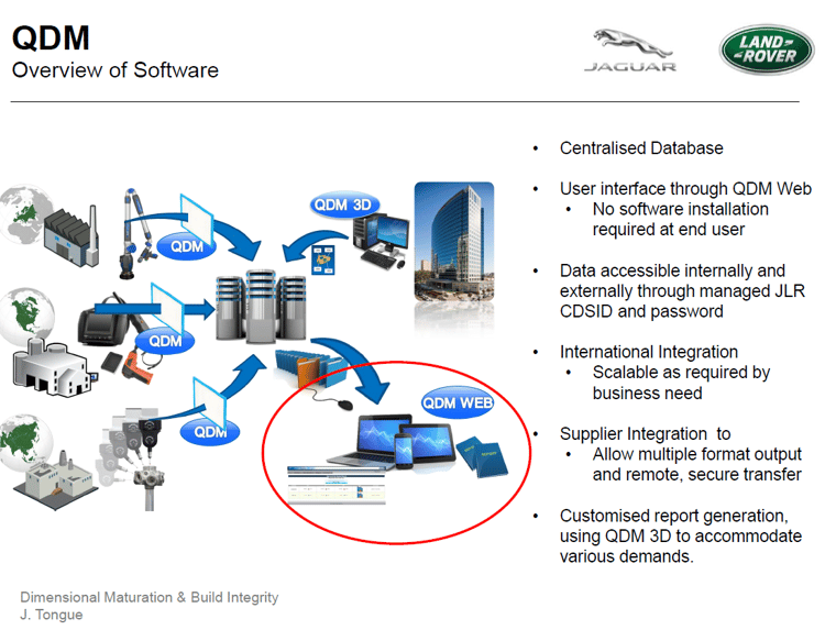 jlr-qdm-web-system.png