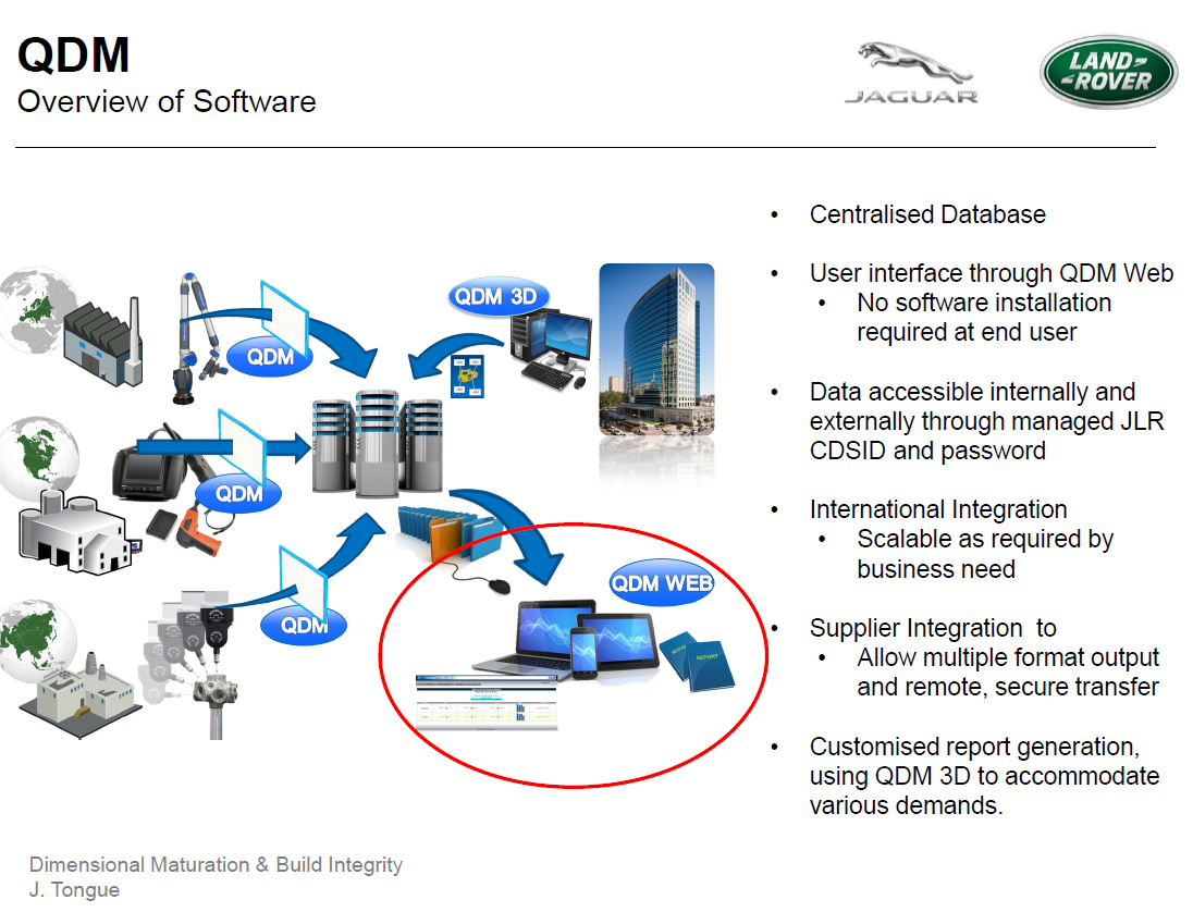 JLR QDM SPC System 