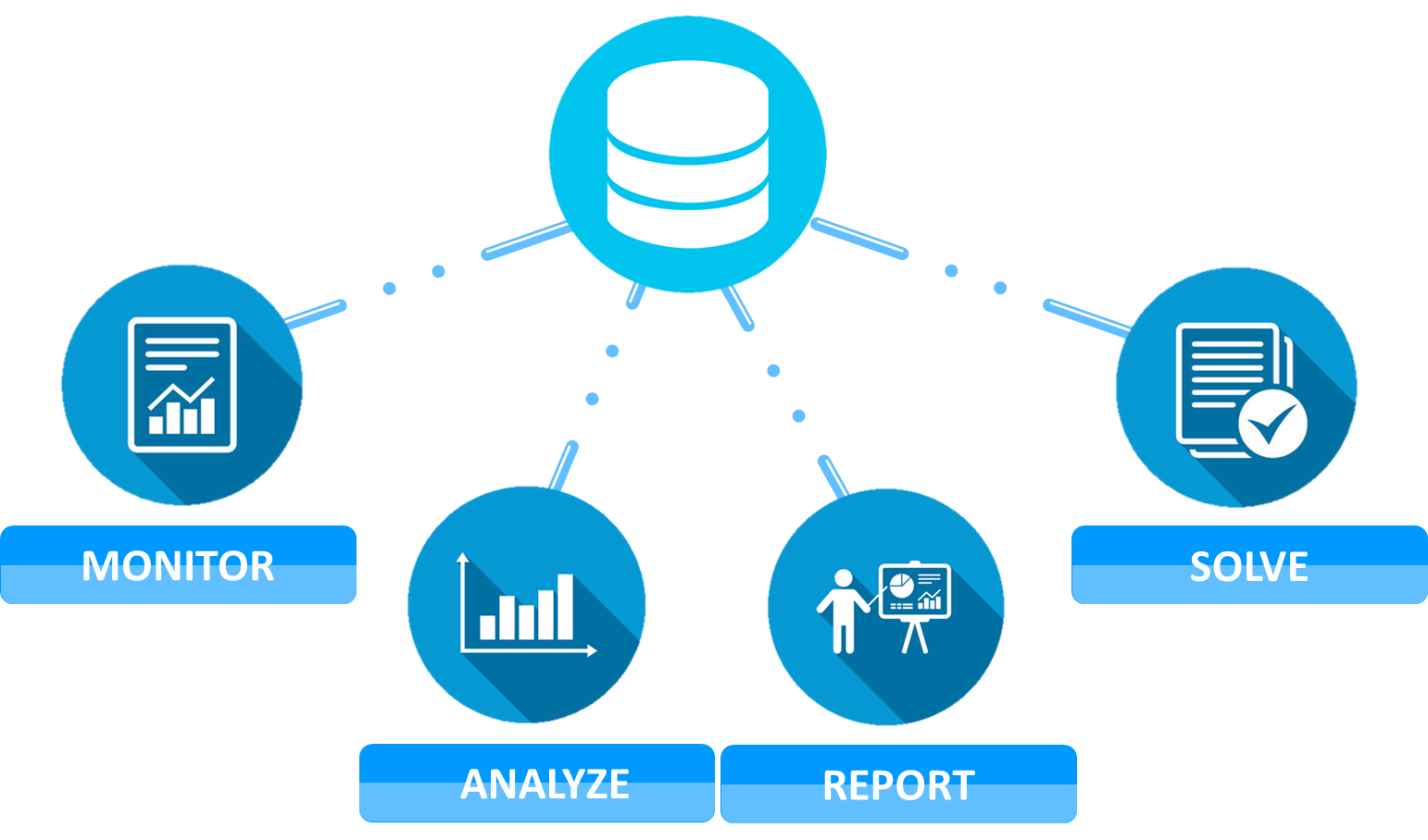 qdm-system-summary-benefits