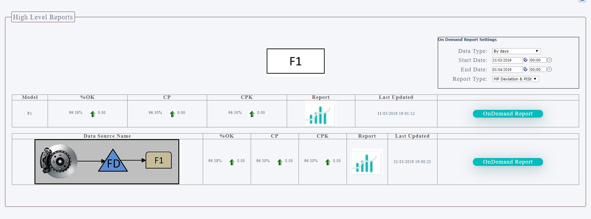 Dashboard 2
