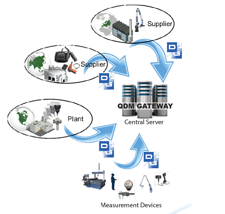 Datagrabber-qdm-add-on-module