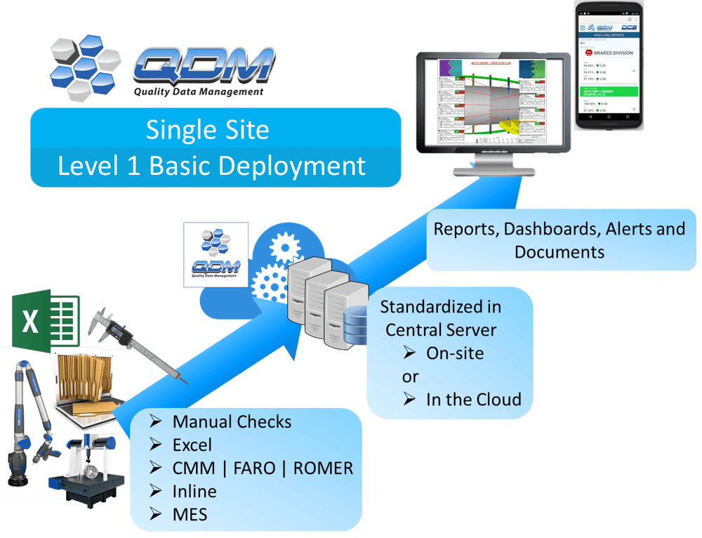 Basic systems