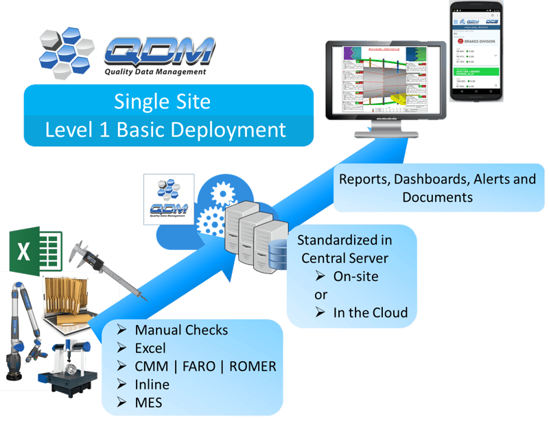 qdm-system-basic-deployment