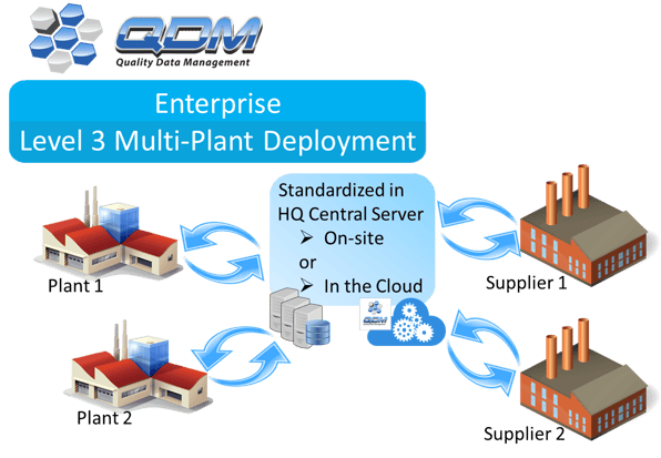 qdm-system-enterprise-level-deployment