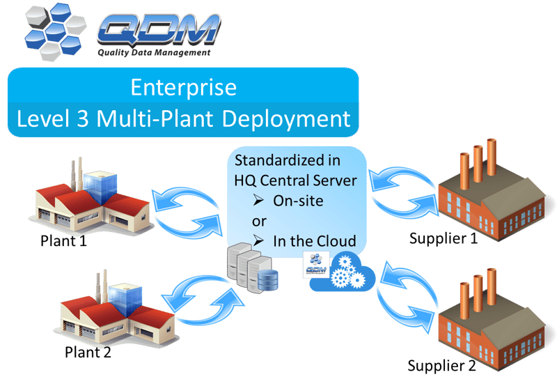 qdm-system-enterprise-level-deployment