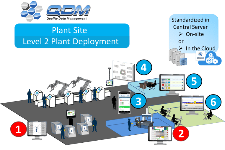 qdm-system-plant-level-deployment-module-display
