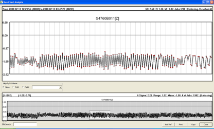 qdmpda-zoom-into-data