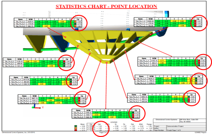 monitor-cpk-critical-to-quality-points-dcs